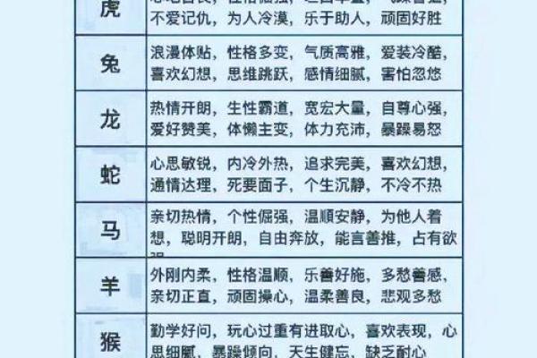 花的五行属相探秘：性格解析，揭秘你的花语命运格局