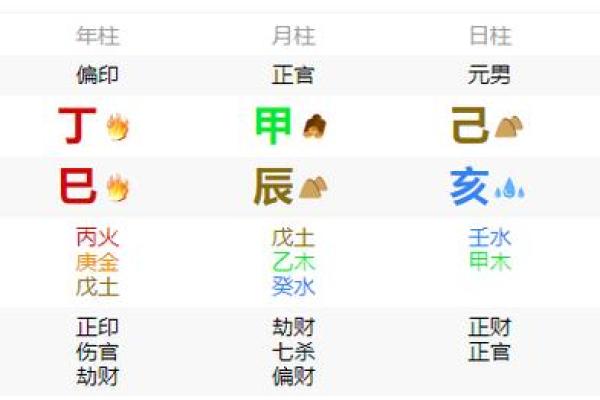 洋五行格局重塑：揭秘如何利用五行属性提升自我