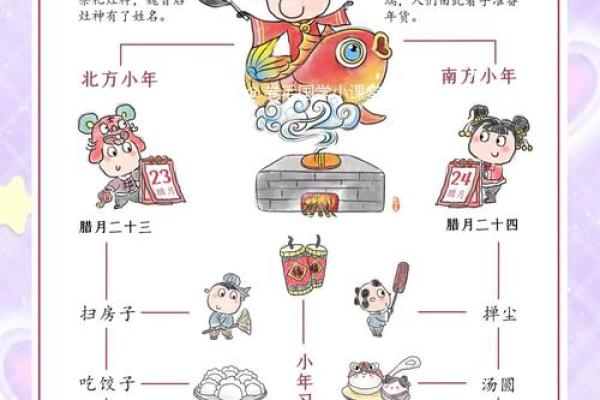 小年习俗与年味文化的形成