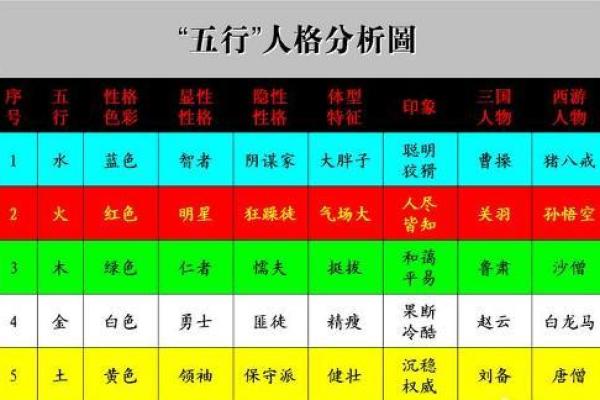 郝字五行格局揭秘：性格解析与人生运势如何布局？