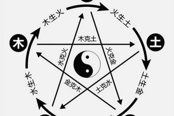 郝字五行格局揭秘：性格解析与人生运势如何布局？