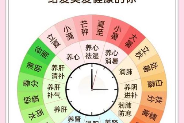 五月节气：如何通过养生保健迎接夏季的到来