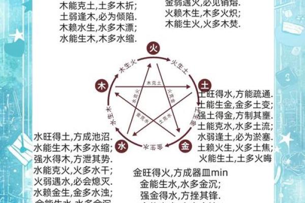 五行格局揭秘：性格解析的五行密码，你了解多少？