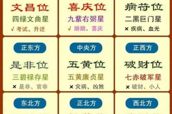 五行格局中的宫位秘密：揭秘你的性格潜质与如何改变？