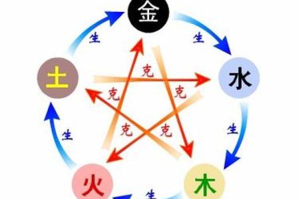 五行格局中的宫位秘密：揭秘你的性格潜质与如何改变？