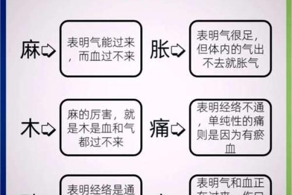 如何改变学医命运？八字中的误区你可能从未注意