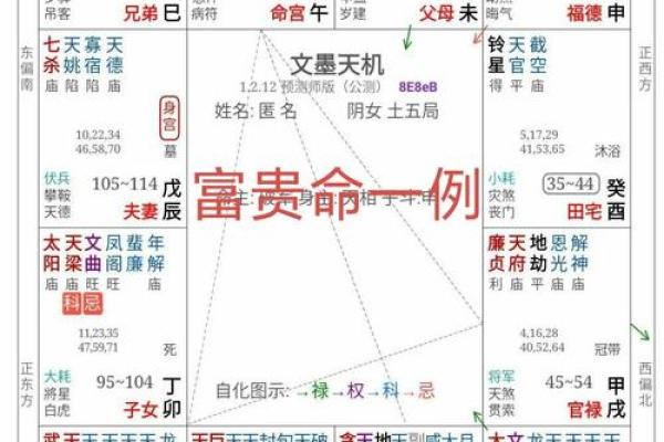 暗藏玄机！中华七星命理如何揭开命运的神秘面纱