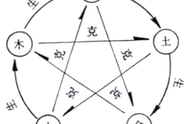神秘五行格局：揭秘你的性格潜能与如何发挥