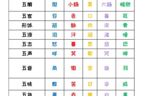 神秘五行格局：揭秘你的性格潜能与如何发挥