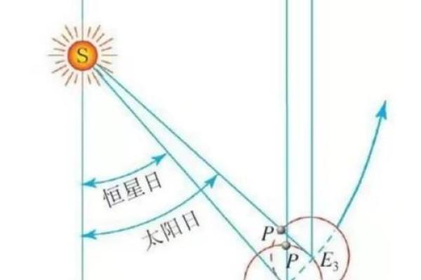 天文视角下的农历三月：如何解读春分的天文变化
