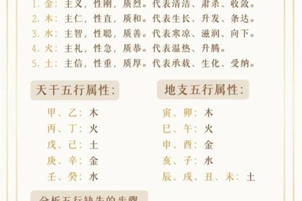 五行性格解析，揭秘你的天赋与短板