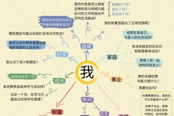 五行格局性格解析：如何找到你的天赋，实现人生逆袭？