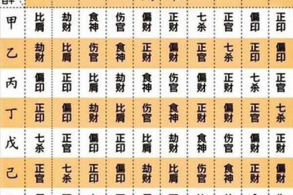如何改变命运？揭开八字中的暗藏玄机，打破常见误区
