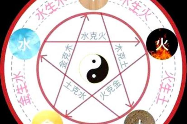 性格解析的实用指南：五行格局教你如何扬长避短