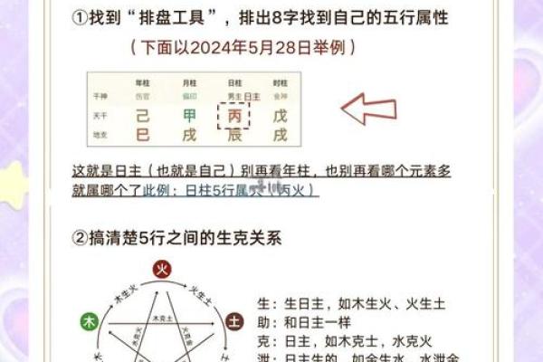 澜五行性格揭秘：五大元素揭秘，如何找到你的五行命盘？