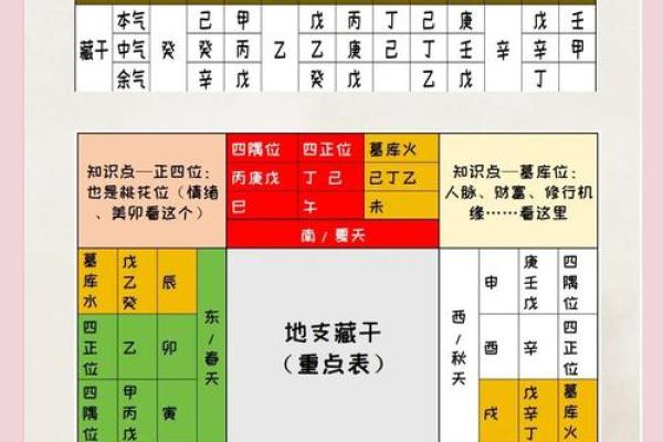 十二时辰五行格局揭秘：性格解析如何助你破局？
