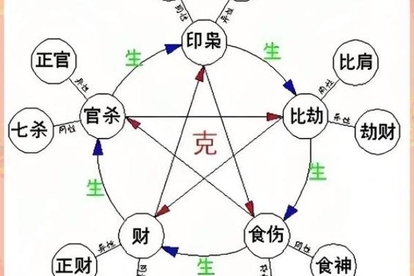 颠覆传统观念：四柱八字教你如何打破命运束缚