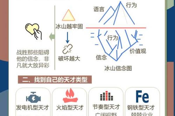 颠覆传统观念：四柱八字教你如何打破命运束缚