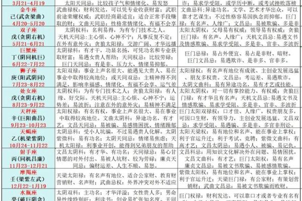 格局派命理揭示：命运密码背后的暗藏玄机