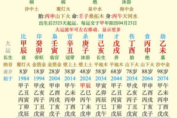 格局派命理揭示：命运密码背后的暗藏玄机