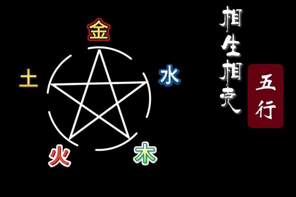 五行格局深度解析：揭秘水木之性如何塑造你的性格特质