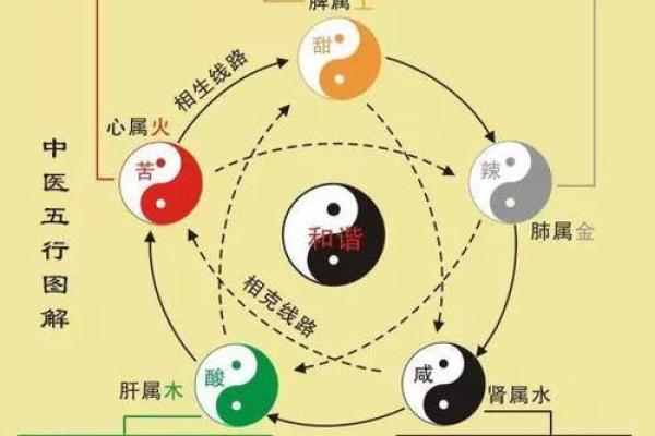 五行颠覆传统：原来这样改变性格，反而能带来好运