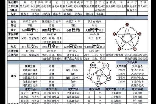 命运密码已解开，南玄命理教你如何逆转命运