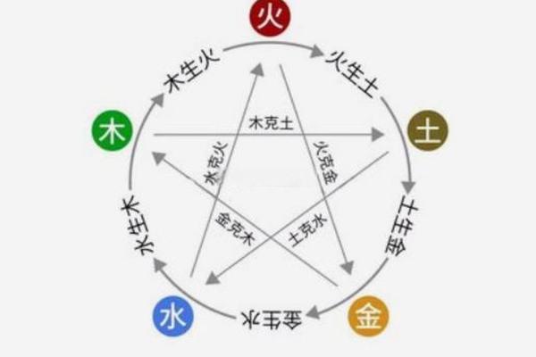 五行格局中的然：揭秘性格秘密，反而让你更强大