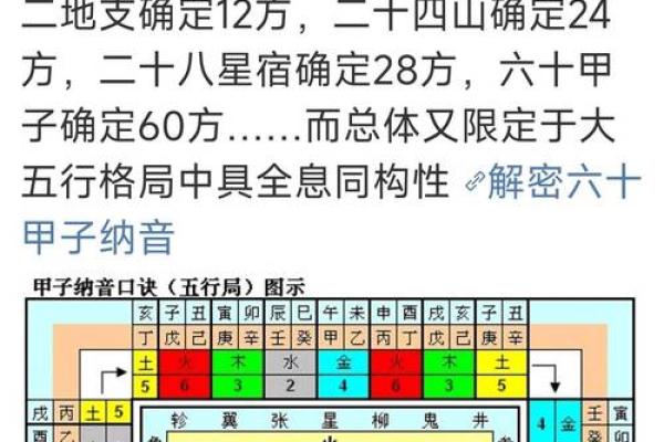 美丽揭秘：五行格局如何影响你的性格解析？