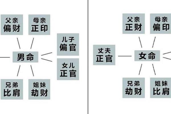八字命理的暗藏玄机：你是否在无意中误入了误区？