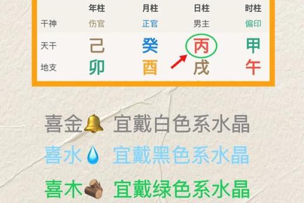 五行性格解析：告别迷茫，找到你的天赋优势