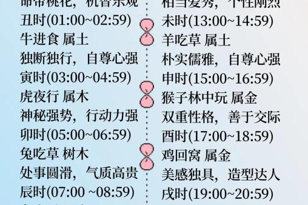 时辰五行解析：你的命运之谜，性格如何被时辰塑造？