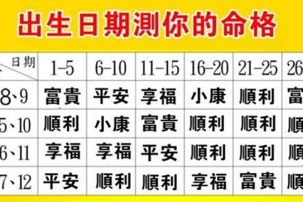 如何改变腊月二十四出生的命理误区，打破命运的枷锁