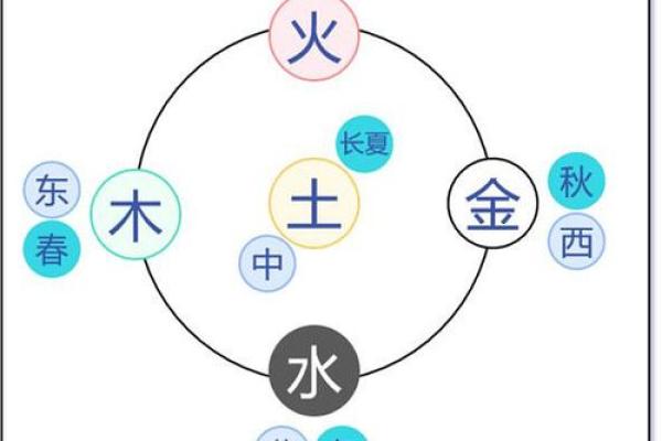 反转闳五行格局告诉你，性格与五行原来可以这样理解