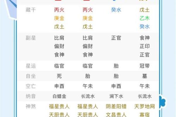 暗藏玄机的八字命理：如何改变命运走向，突破人生瓶颈？