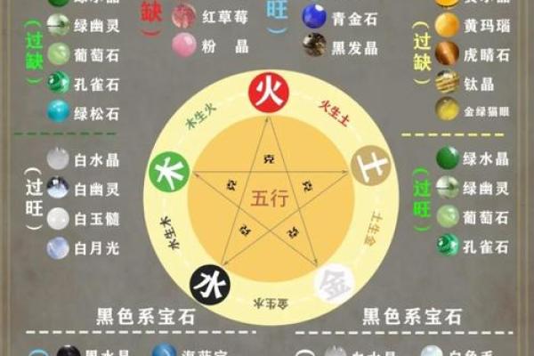 黑曜石五行格局：揭秘你的性格弱点与优势