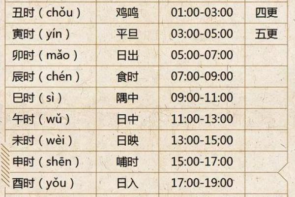 五行格局如何影响性格？揭秘时辰背后的神秘力量