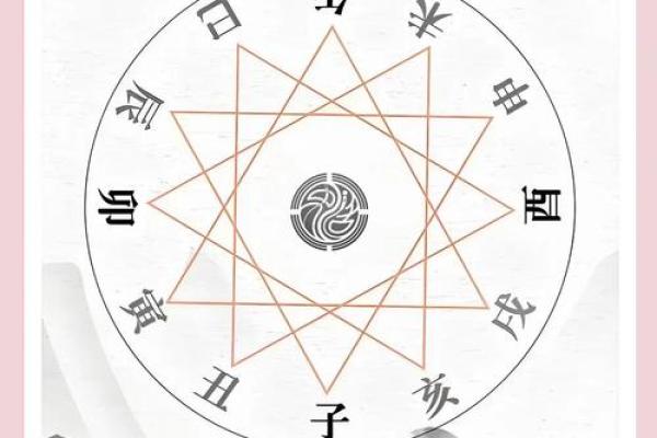 五行格局重塑术：反而让生活更美好的实用指南