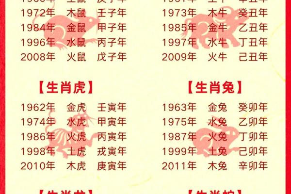 性格揭秘：如何通过十二生肖五行格局，找到你的命理优势？