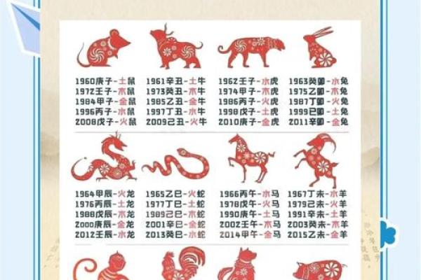 性格揭秘：如何通过十二生肖五行格局，找到你的命理优势？