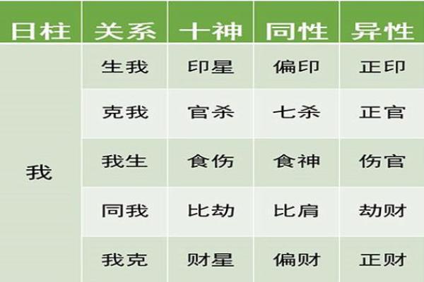 反而是这些八字特征，决定了你一生的转折点