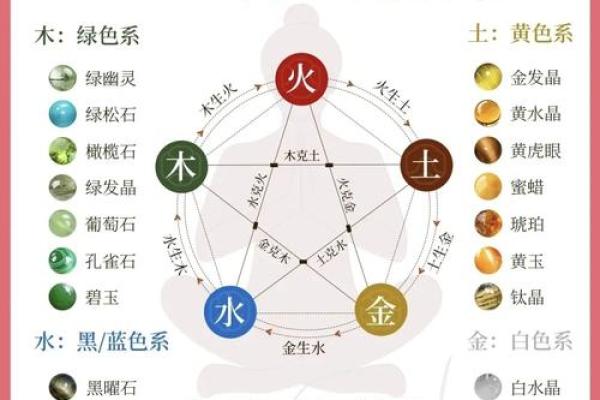 五行性格解析：如何通过五行格局找到你的天赋？