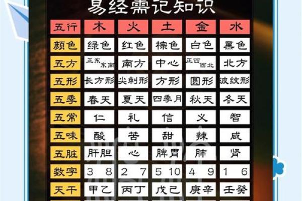 翡翠五行，性格解析新篇章：避开误区，掌握你的五行格局