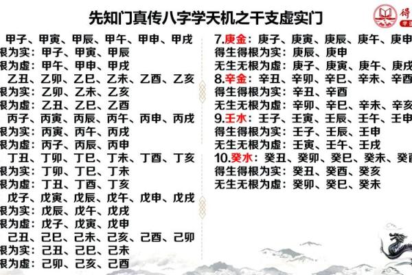 命运密码大揭秘：如何通过八字破解人生暗藏玄机