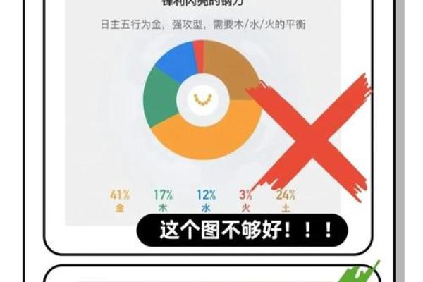 性格解析：揭秘你的五行短板，如何对症下药？