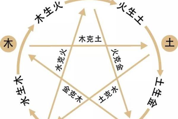 春日新生儿：五行格局揭秘，性格解析大不同