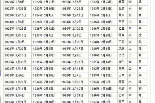实用五行格局：如何根据生肖性格提升运势？