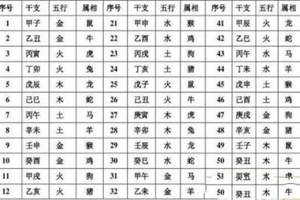 五行格局揭秘：生肖性格解析，如何找到你的天赋优势？