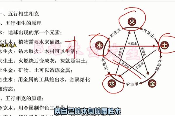 五行反而相生？揭秘性格改变的神秘法则
