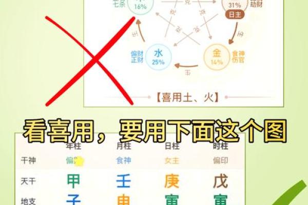 八月五行格局如何调整？揭秘性格成长的关键一步